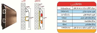 محاسبات رادیاتور قرنیزی