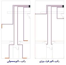 رادیاتور قرنیزی اولکاآگرین