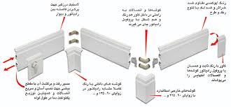 نصب رادیاتور قرنیزی